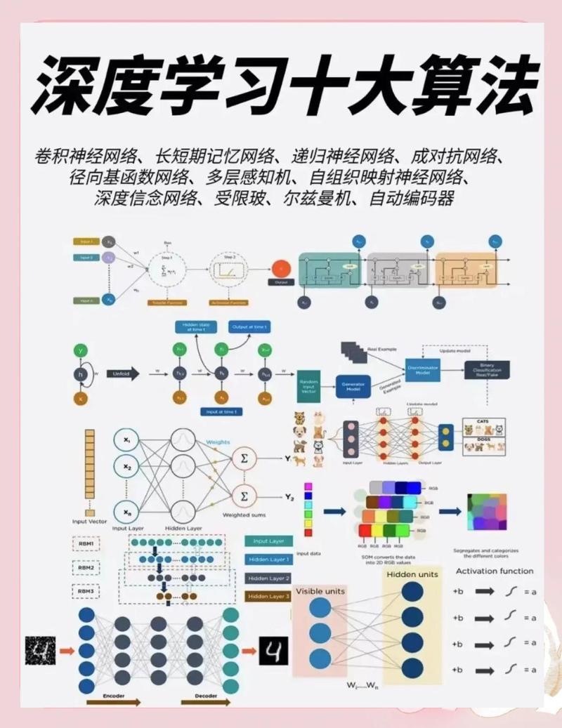 算法之外的几条实用经验