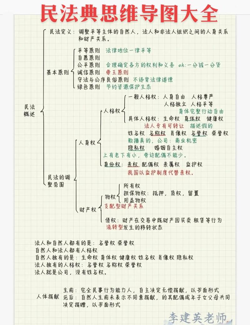民法典七编结构图展示