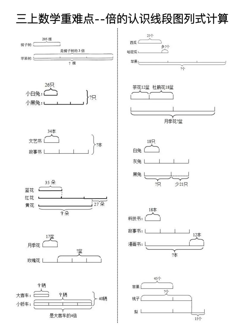三年级小学生草稿纸上画的线段解题图