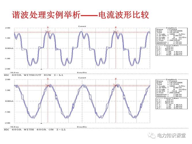 变频器造成的电网谐波频谱分析图