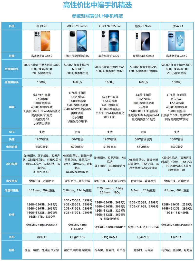 别光喊性价比,核心参数骗不了人