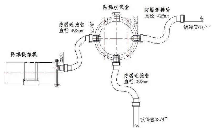工业防爆区防爆电气接线盒安装施工图