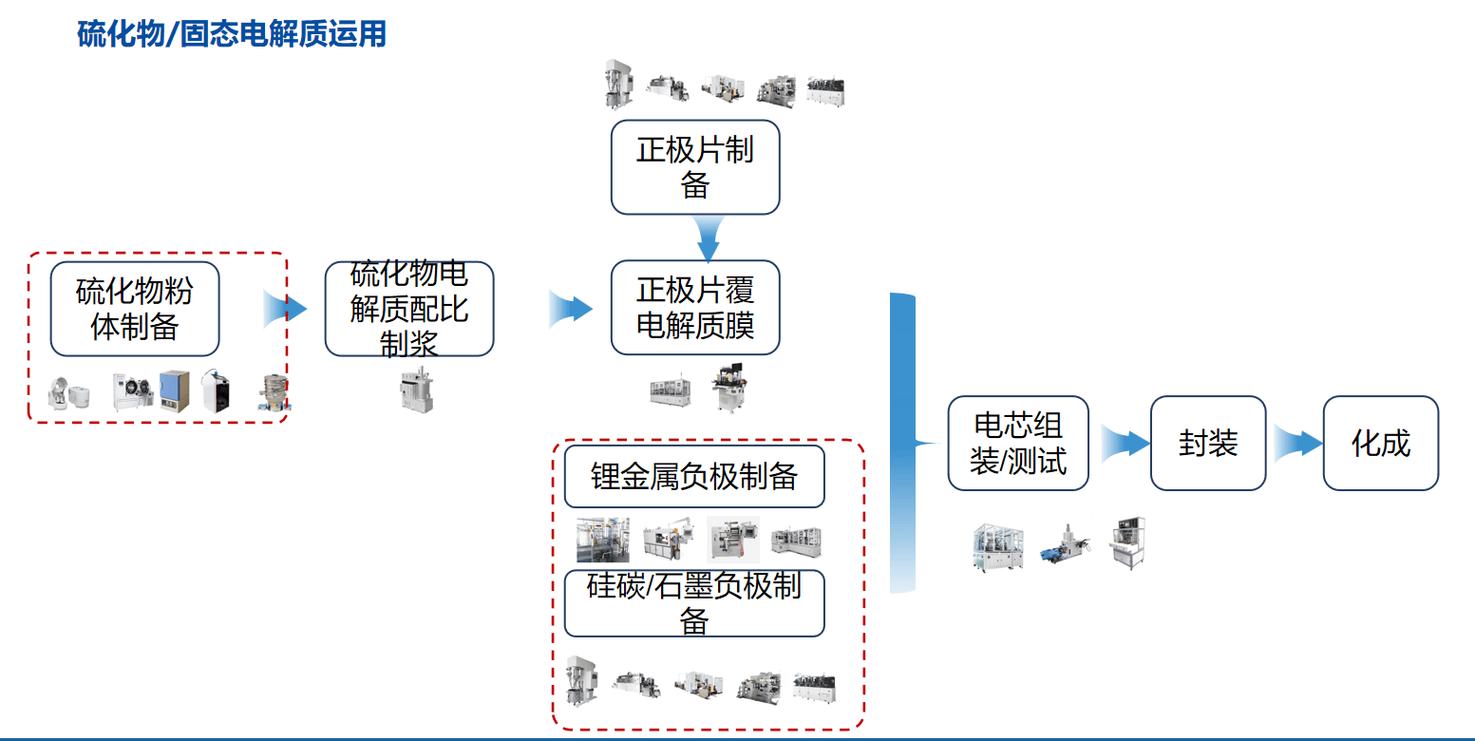 科研成果:从论文到产品,到底有多远?