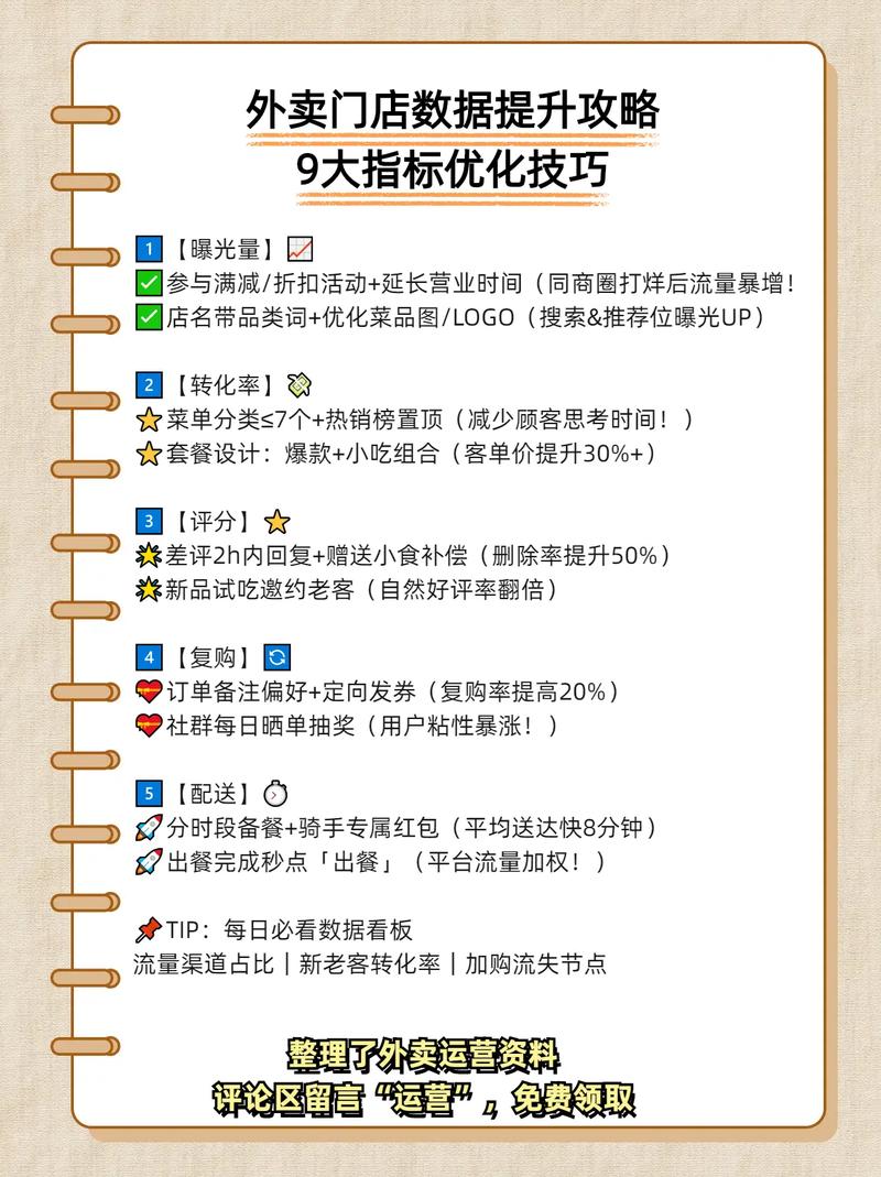 拿到指标数据后,具体该怎么优化