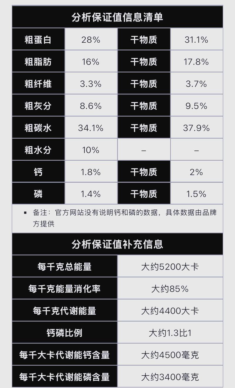 犬猫食品钙磷比合格范围对照表