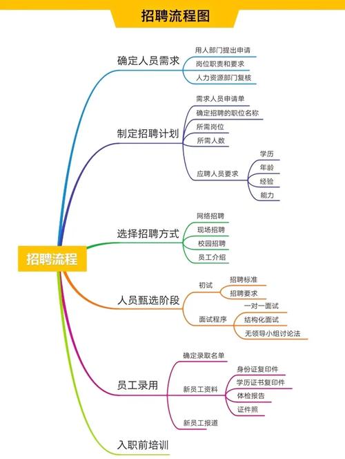 岗位资料不是招聘启事,是职业的“解剖图”