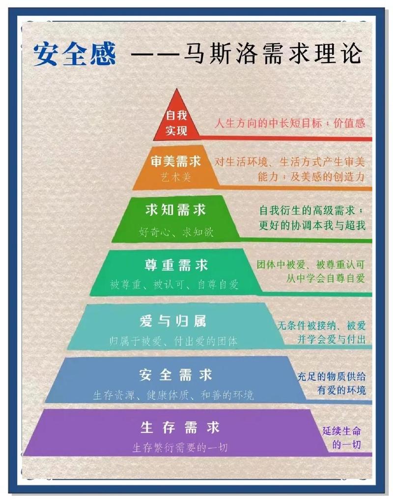 特殊空间特殊需求问题