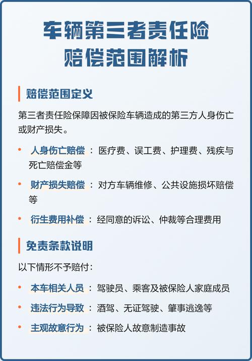 机动车第三者责任险保障范围示意图