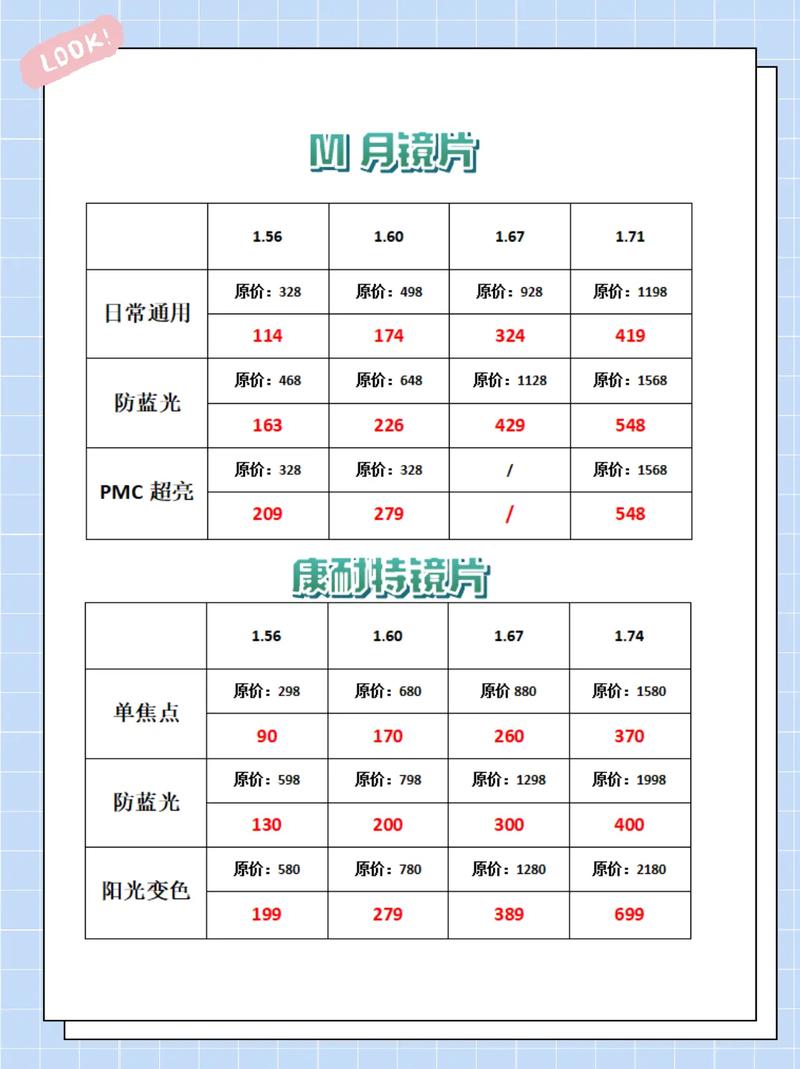 选型别光盯价格