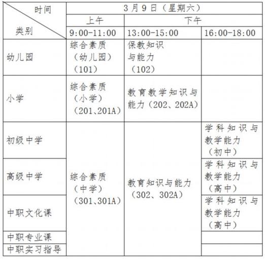 2024年教资改革，这些新变化直接影响你拿证