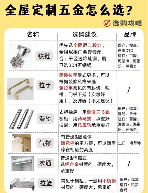 通用五金辨别问答
