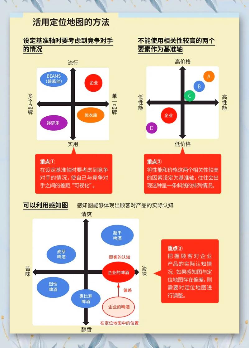 个人IP定位画布工具示意图
