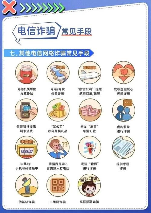常见电信诈骗类型分类整理图