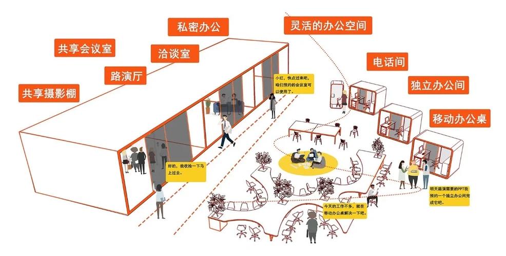 不同空间怎么用？哪些场景根本没必要瞎花钱