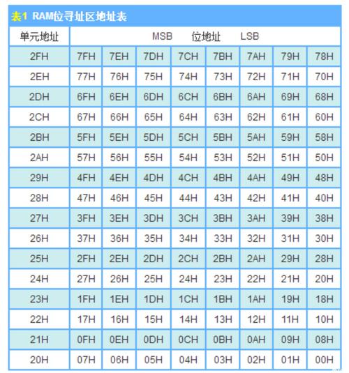 Zipkin Cassandra存储模型宽表设计