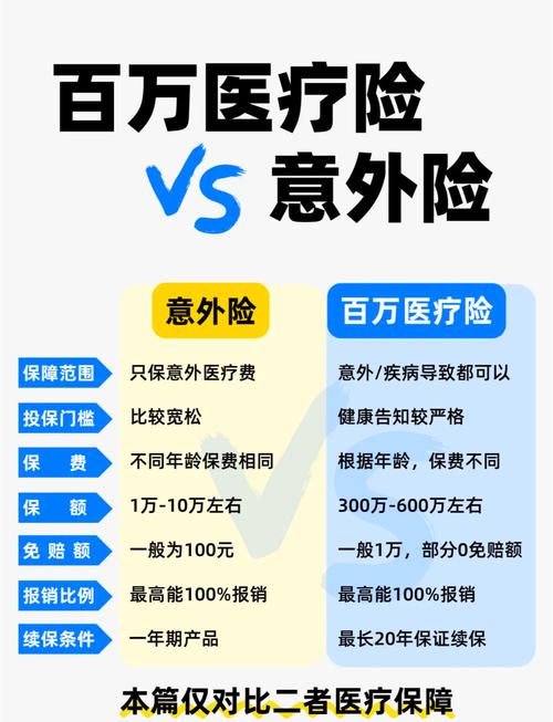 同保费额度下寿险与意外险保额对比表