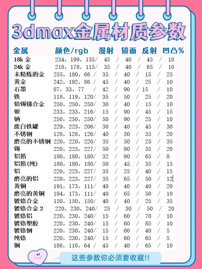 金属3D打印试块与参数测试记录