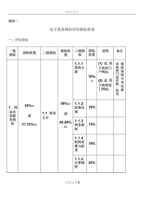 搜索引擎核心网页指标三项标准对照表