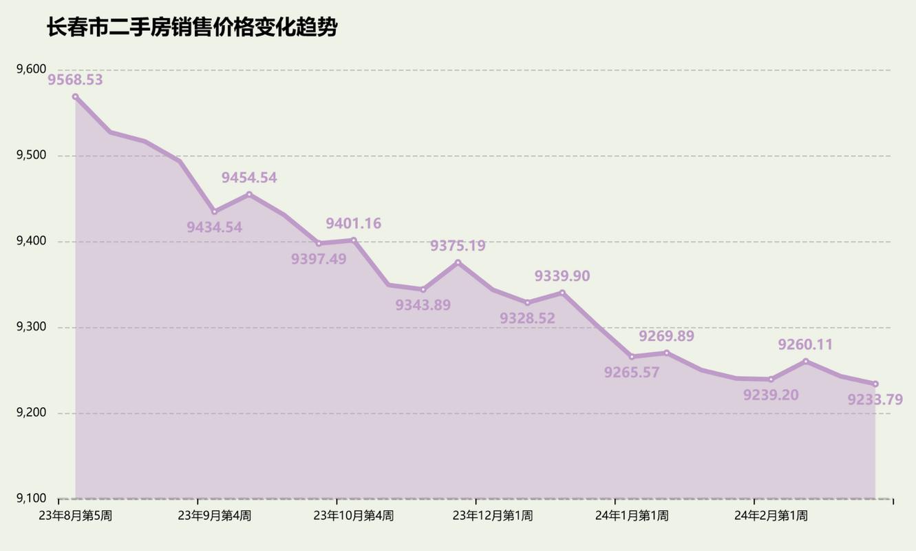 2020-2024二手房交易纠纷原因占比柱状图