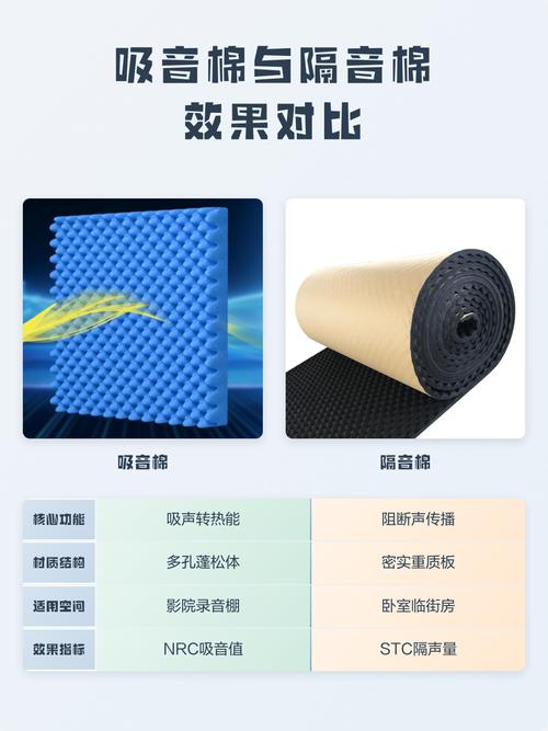 隔音棉与吸音棉实物对比辨别图