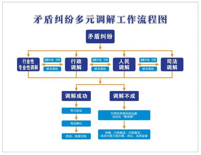 碰到行政纠纷，三个步骤低成本解决