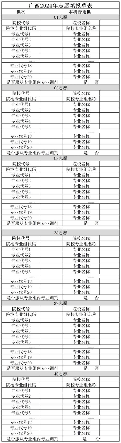 2024新高考志愿填报专业优先级对照表