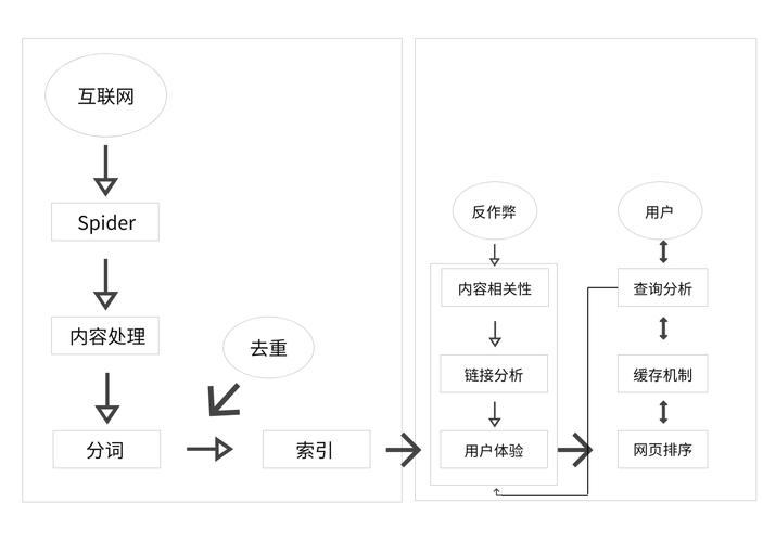 搜索引擎优化结构化数据标记图