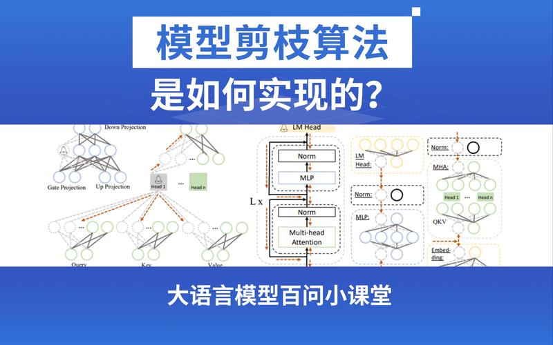 生物启发算法大模型剪枝流程示意图