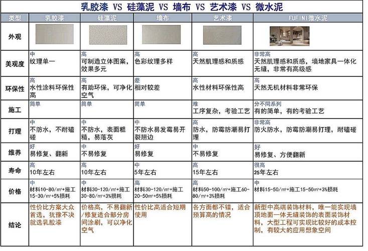 地面翻新改造材料选择指南图解
