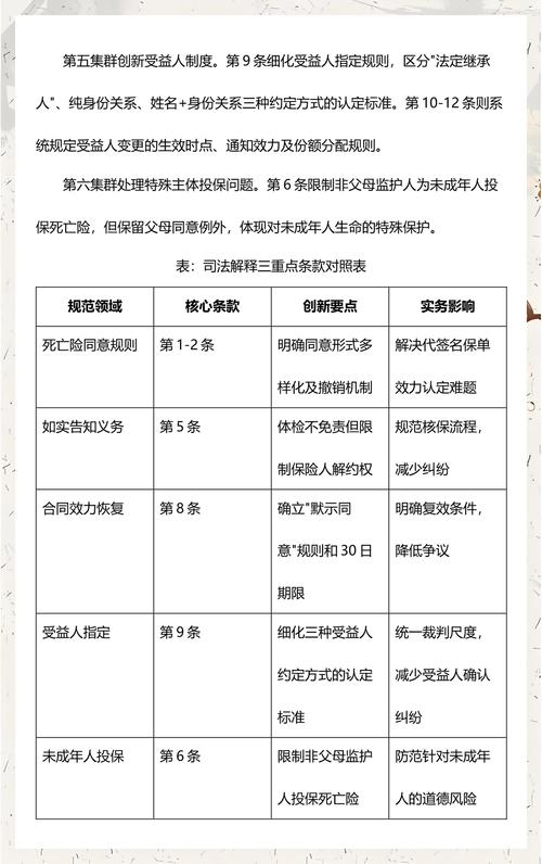 北京人身损害保险案件裁判规则梳理图