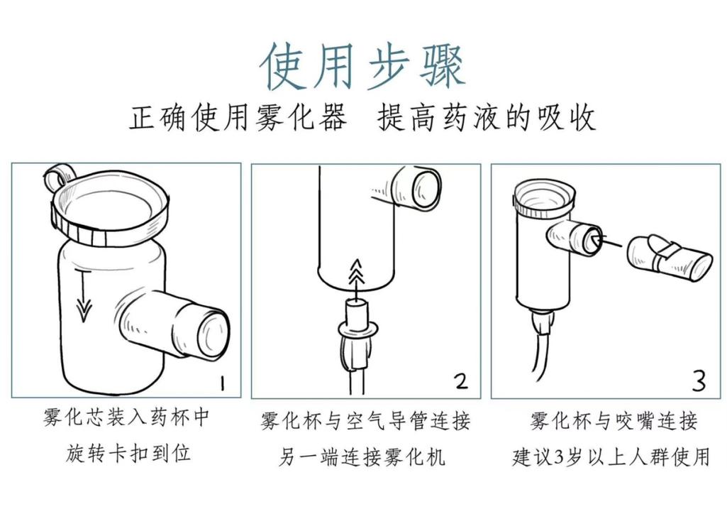离心式雾化器高速旋转甩液示意图