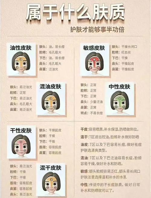 不同肤质，可以参考这样调整