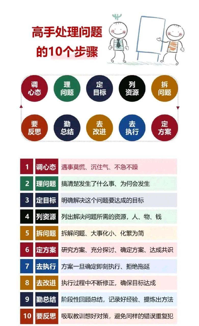 遇到时效问题,三个实用步骤照着做