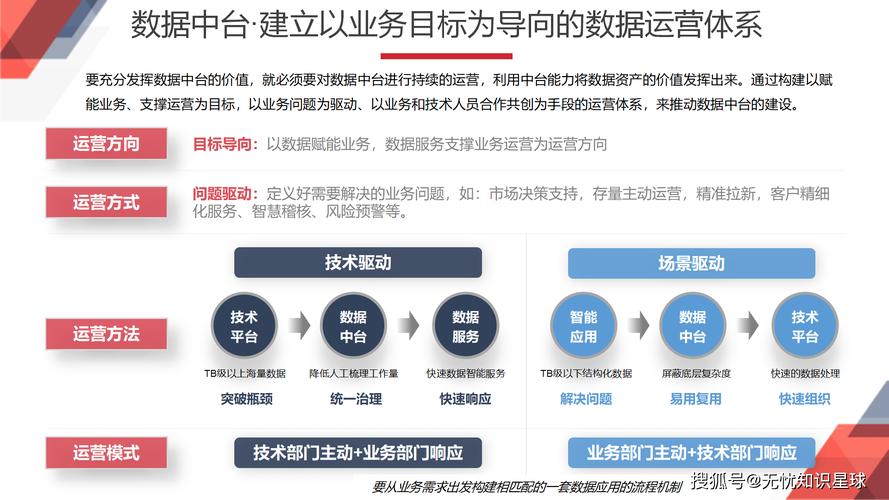 别把中台当技术项目，规划里必须带运营规则