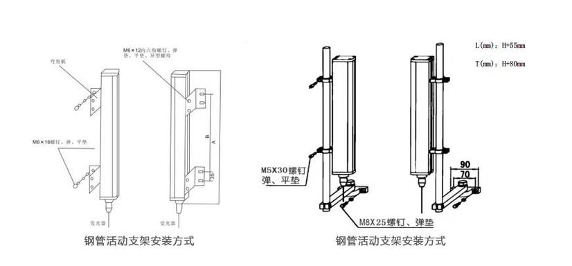 安全光幕安装距离计算示意图