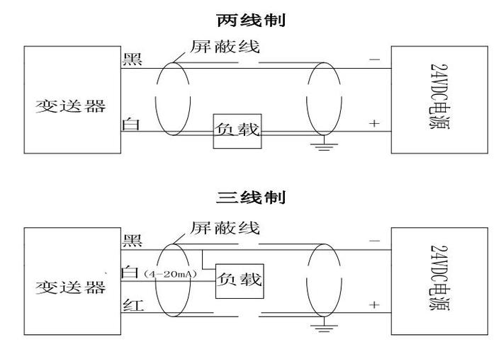 工业设备预测性维护振动传感器布线图