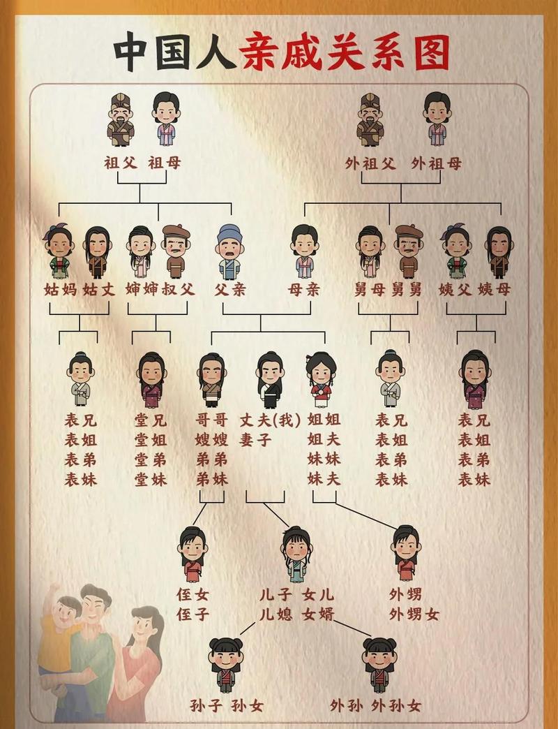 相亲个人信息关系知识图谱示例