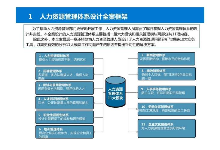 人力资本四大构成要素示意图 包含教育、健康、社会、信息