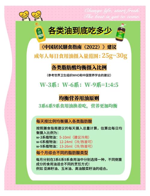 中国居民每日烹调用油摄入量参考表