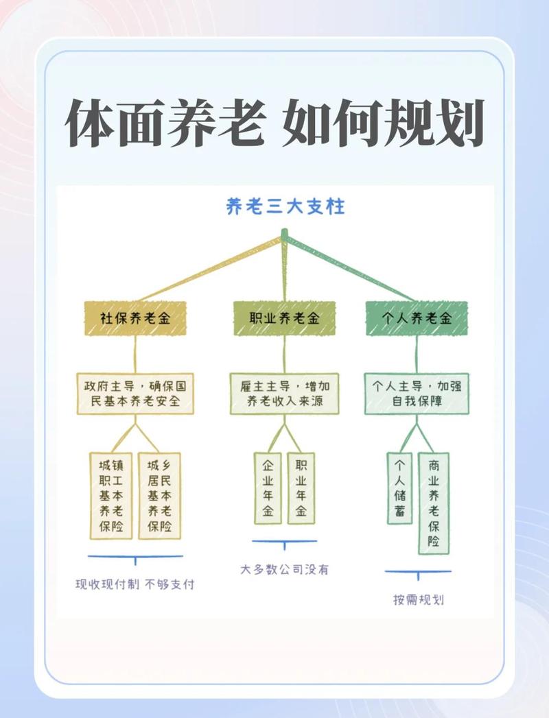 中国个人养老金三支柱体系示意图