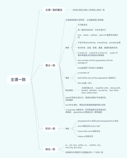 对着英语卷发呆的娃，藏着主谓一致典型考题没说透的成长逻辑