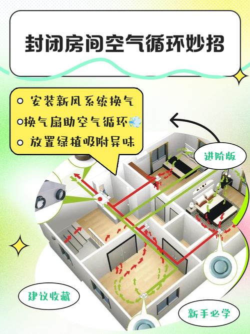 空气流通的隐性作用