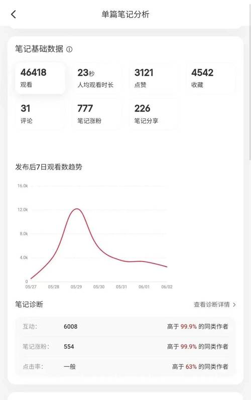 小红书笔记评论区真实用户反馈截图示例