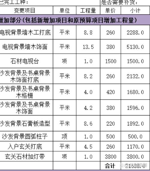 问：木饰面多少钱一平？我预算紧，怕超支。