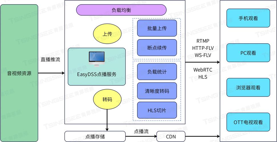 短视频推荐算法实时数据流管道示意图
