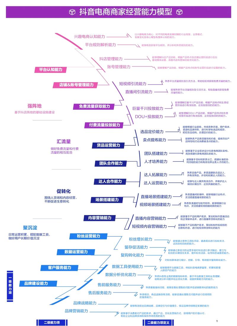 生成式搜索服务商能力图谱