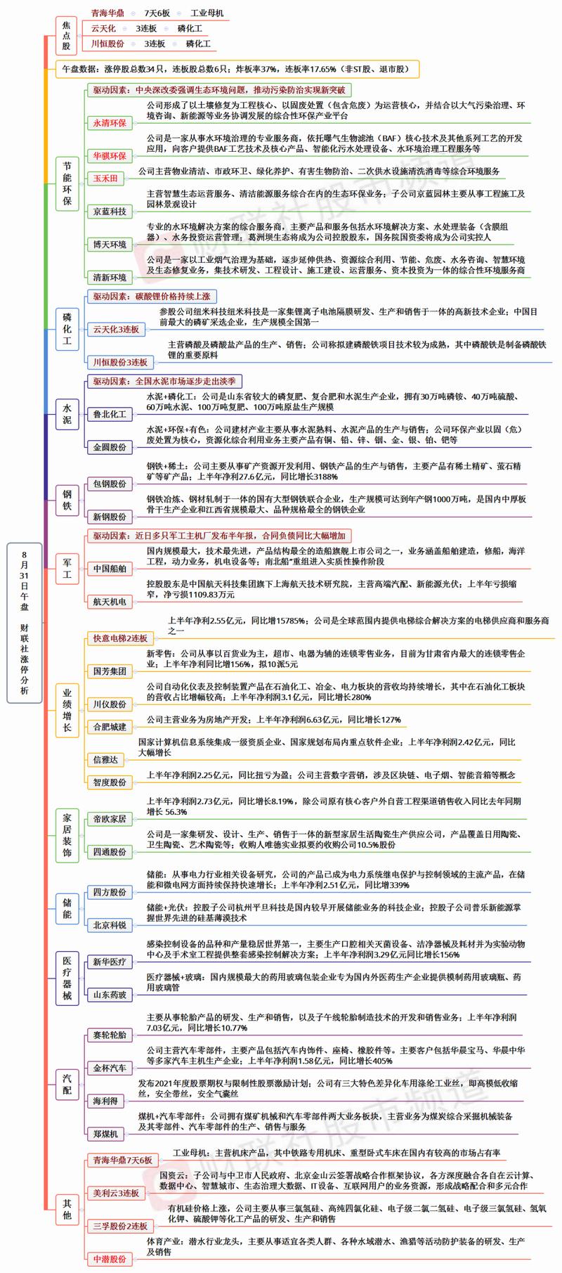 那些容易被漏掉的细节，才是算错周期的重灾区