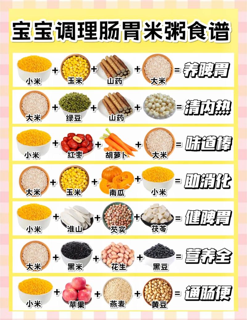 杂粮粥主食和豆薯搭配比例示意图