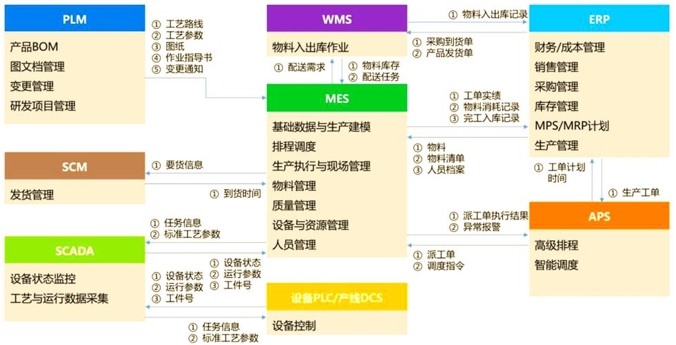 破解制造企业数据孤岛：工业iPaaS才是数字化落地的核心底座