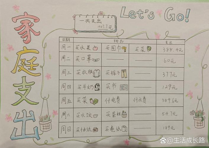 普通城市家庭月度收支结构示意图